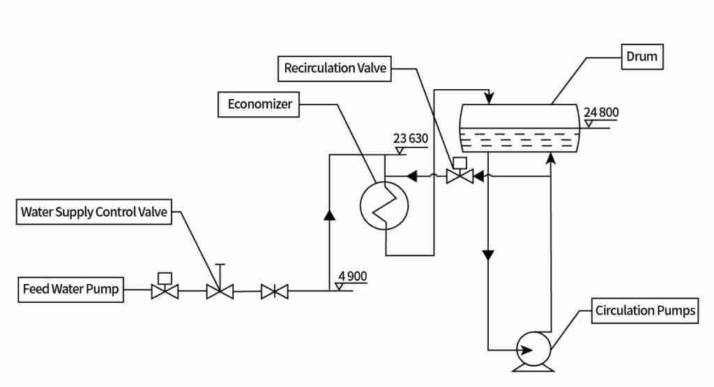 Schematic Diagram of Boiler Pipeline