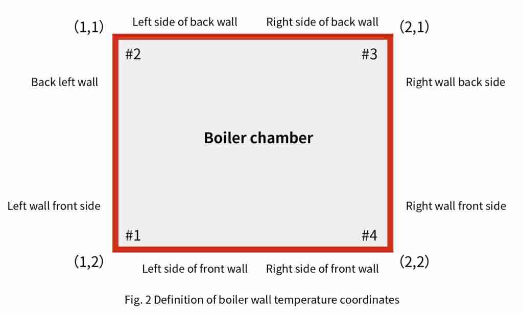 boiler water wall