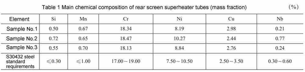 superheater