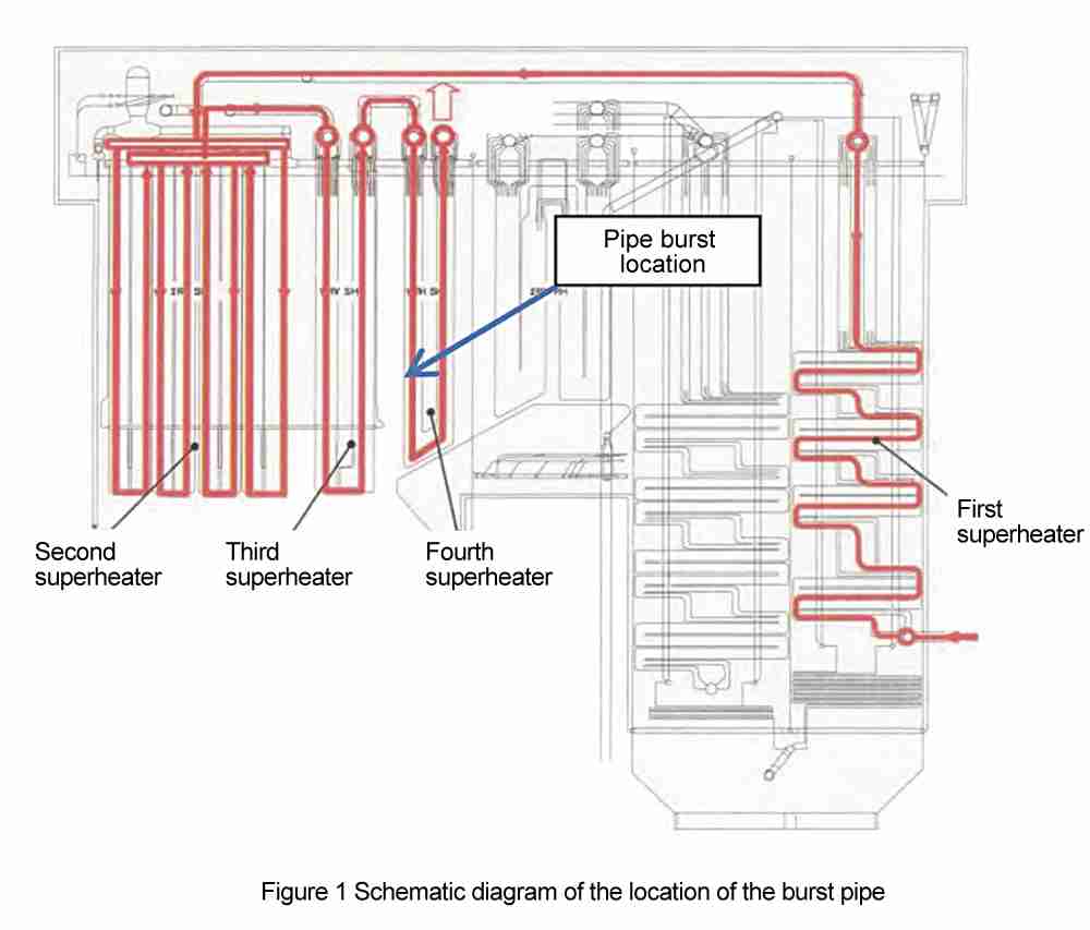 superheater