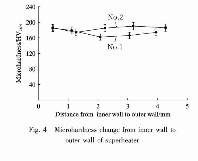 Superheater
