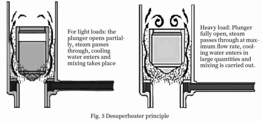 boiler superheater