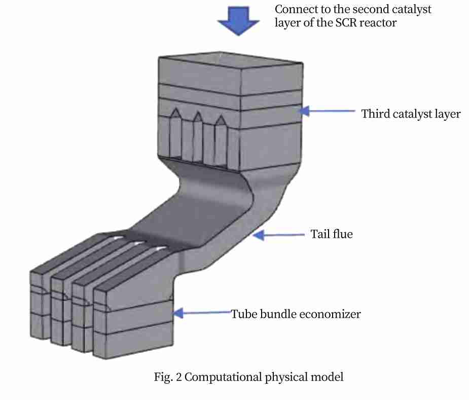 economizer