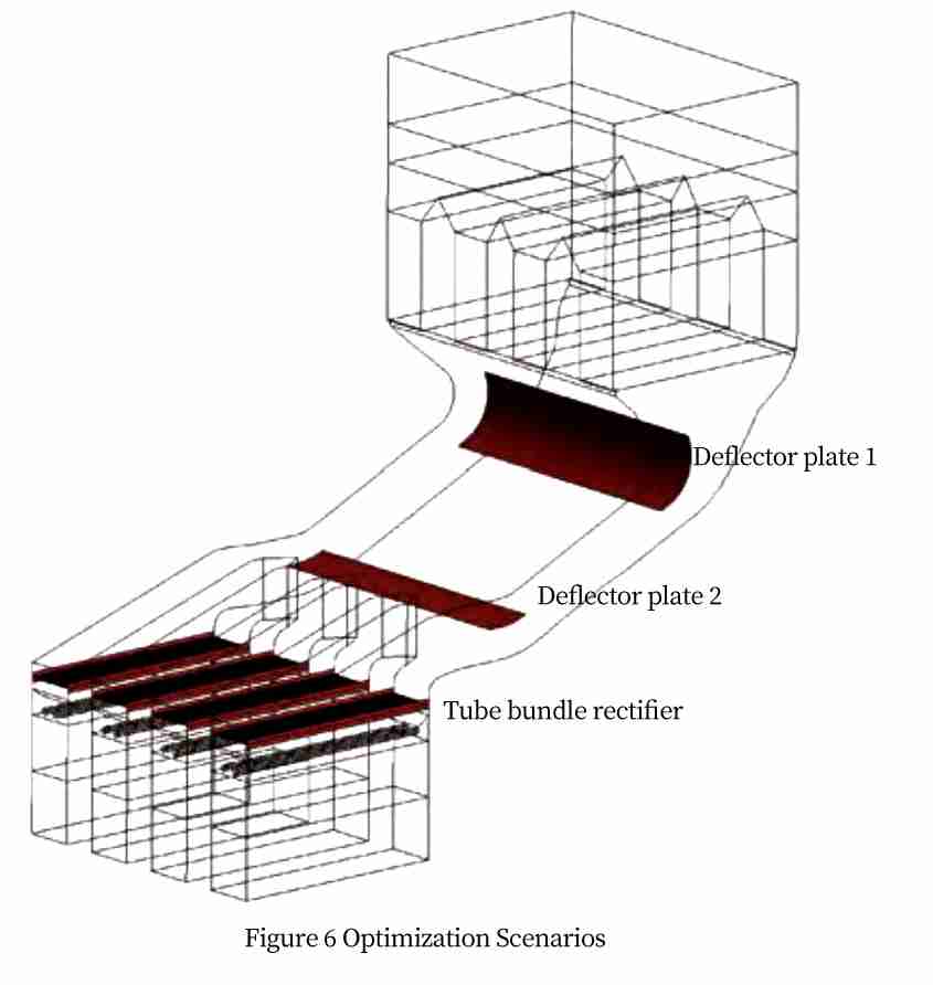 economizer