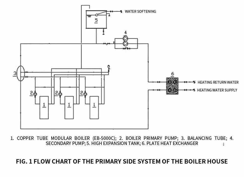Modular Boiler