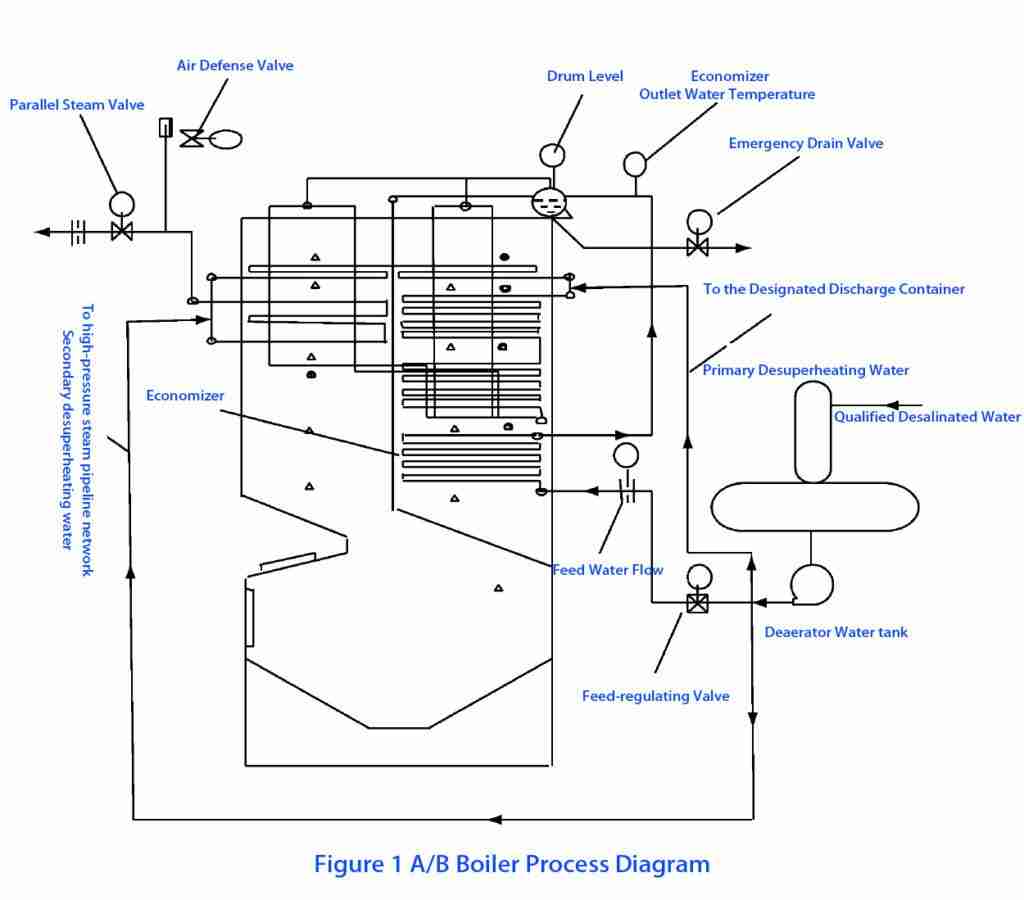 boiler economizer