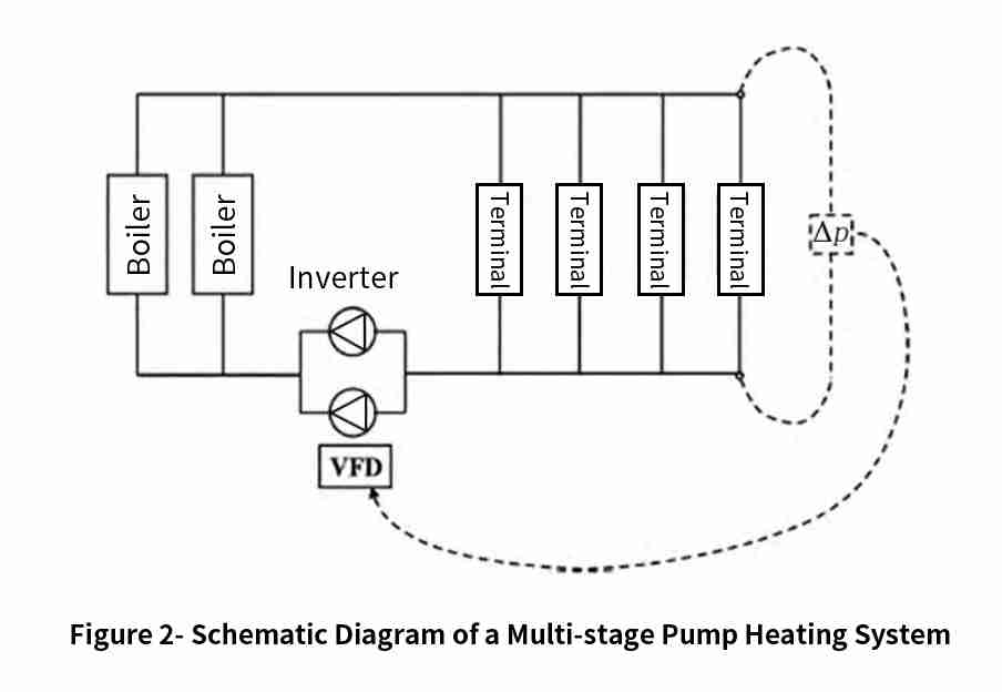Modular Boiler