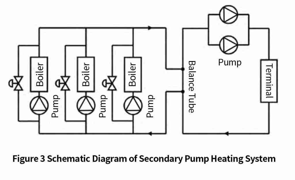 Modular Boiler