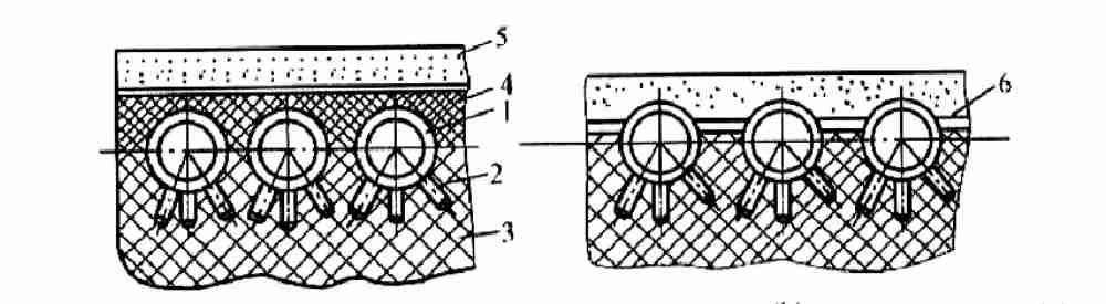 Water-Cooled Walls