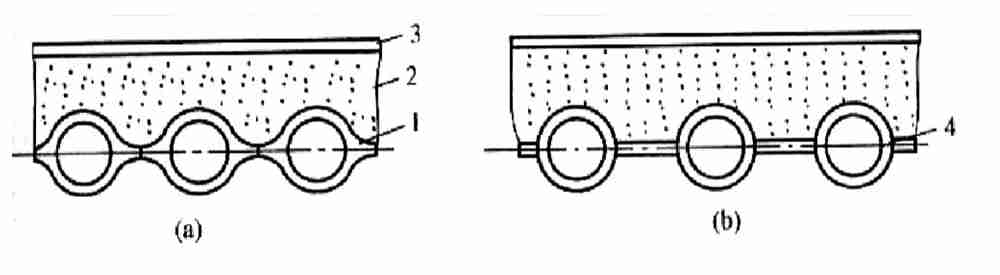 Water-Cooled Walls