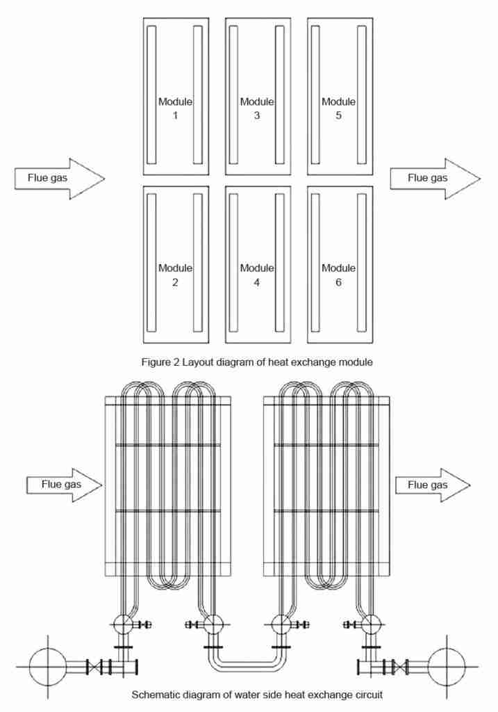 Boiler Economizer