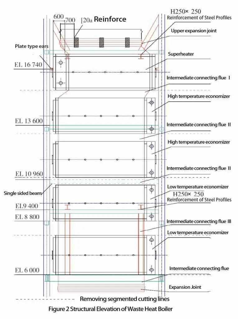 Fig. 2 Schematic elevation of waste heat boiler structure