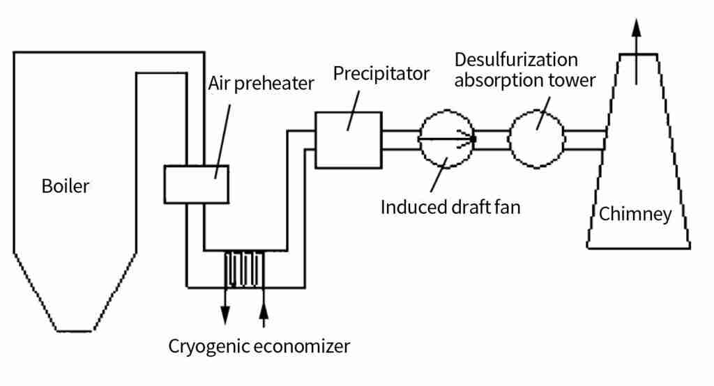 boiler economizer