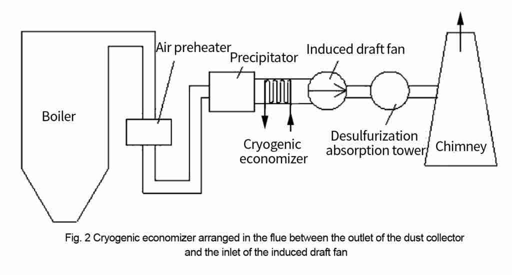 boiler economizer