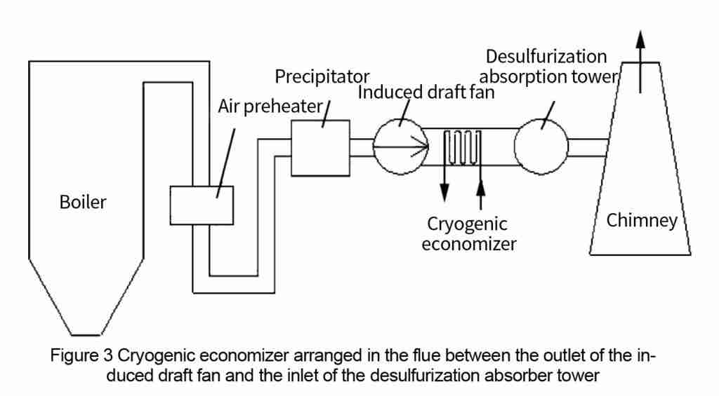 boiler economizer