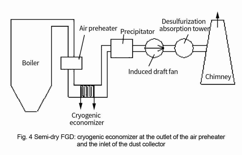 boiler economizer