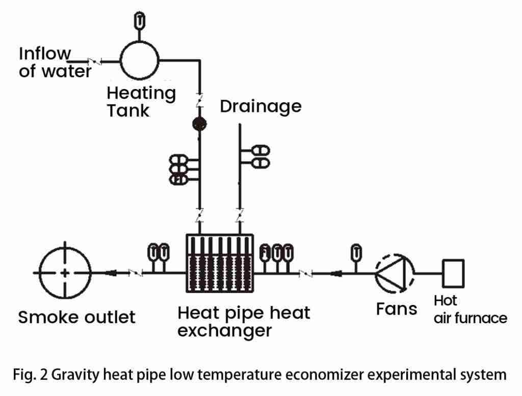 boiler economizer
