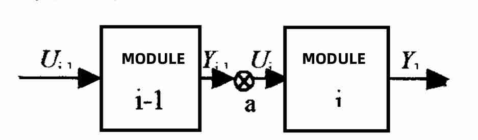 Boiler Modules