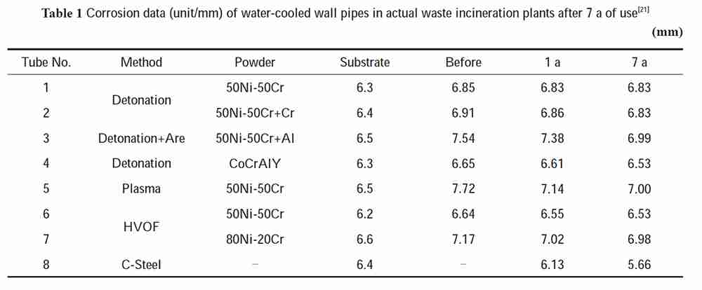 boiler heating surfaces