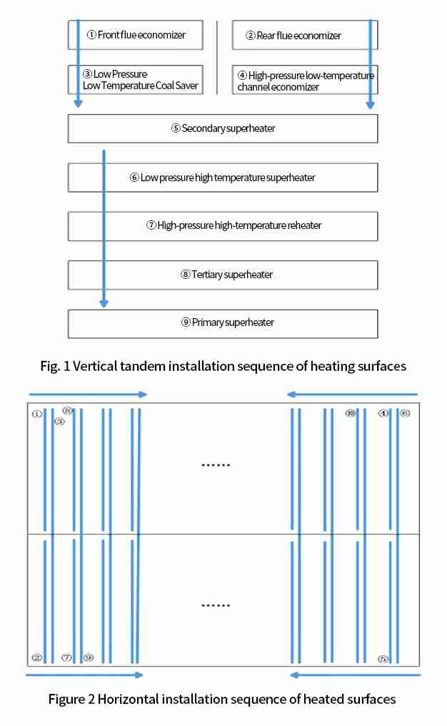 boiler heating surface