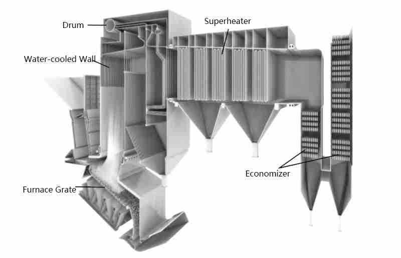 boiler heating surface