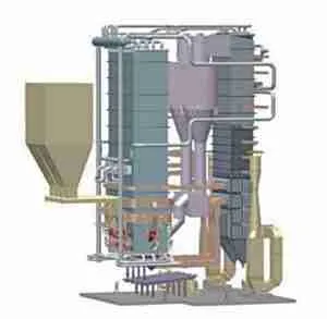 CFB Boilers