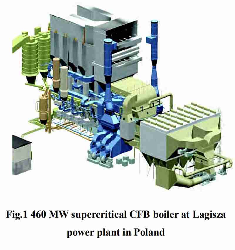 circulating fluidized bed boilers (CFB boilers)
