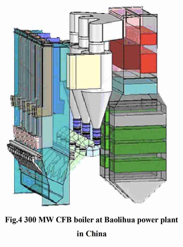 circulating fluidized bed boilers (CFB boilers)