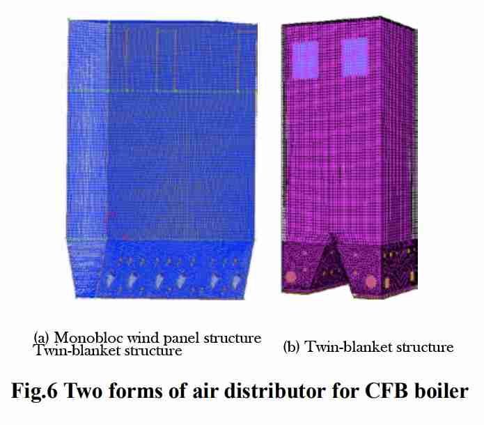 circulating fluidized bed boilers (CFB boilers)