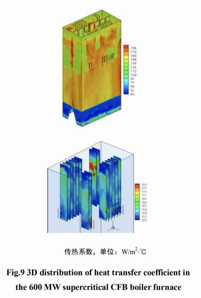 circulating fluidized bed boilers (CFB boilers)