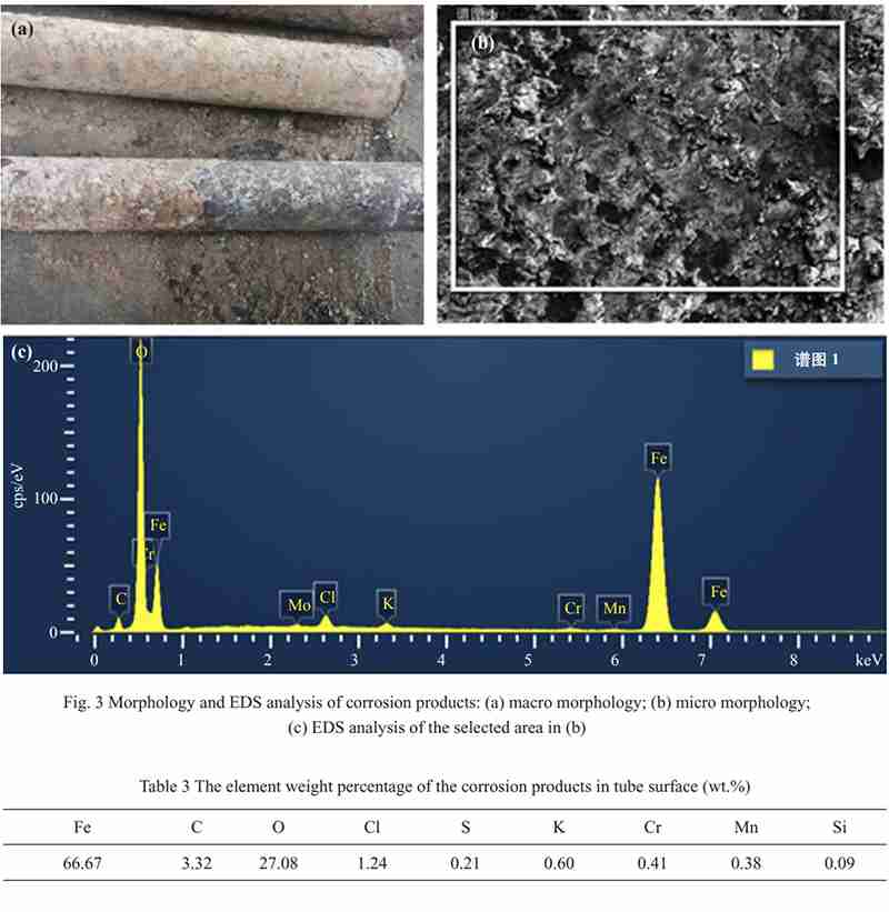 Heating Surface