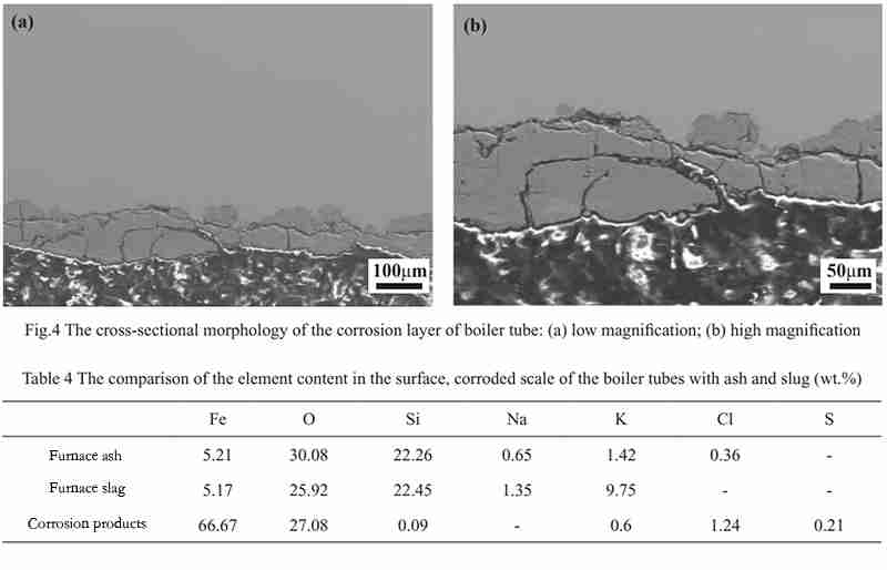 Heating Surface