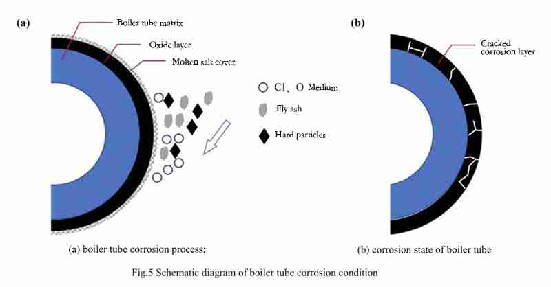 Heating Surface