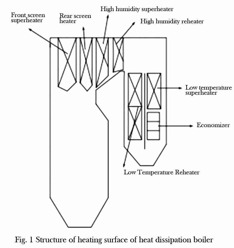 heating surface