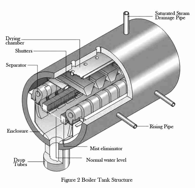 heating surface