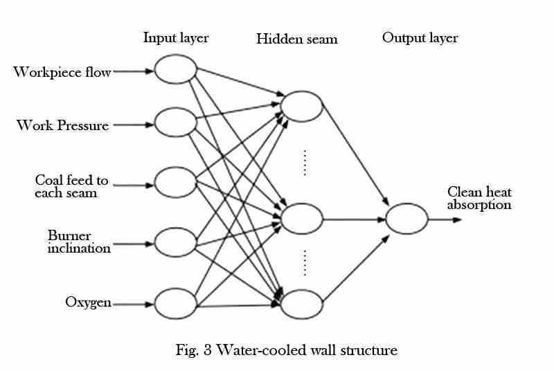 heating surface