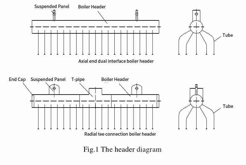 boiler header