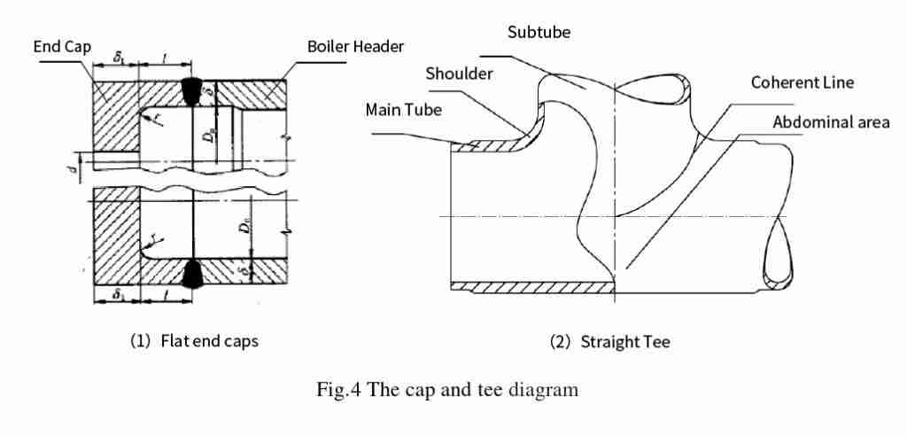boiler header