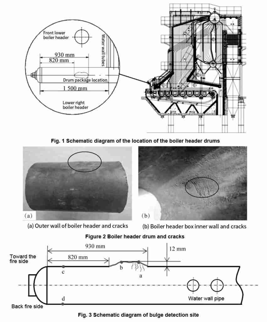 Boiler Header