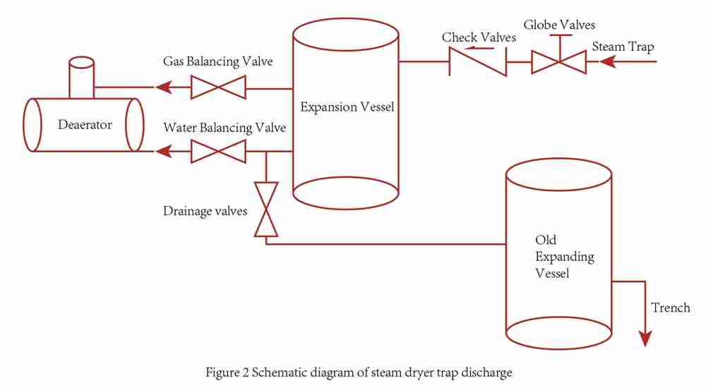 Waste Heat Boiler