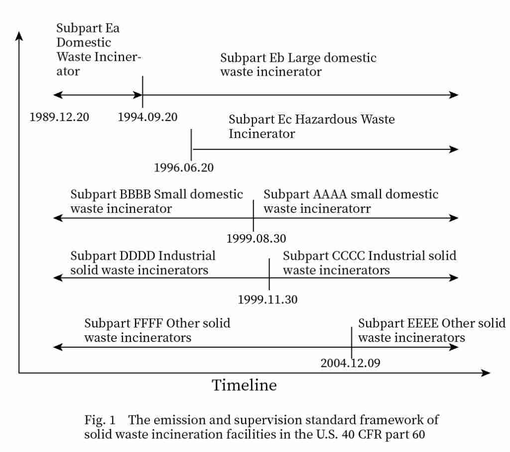 waste-to-energy boilers
