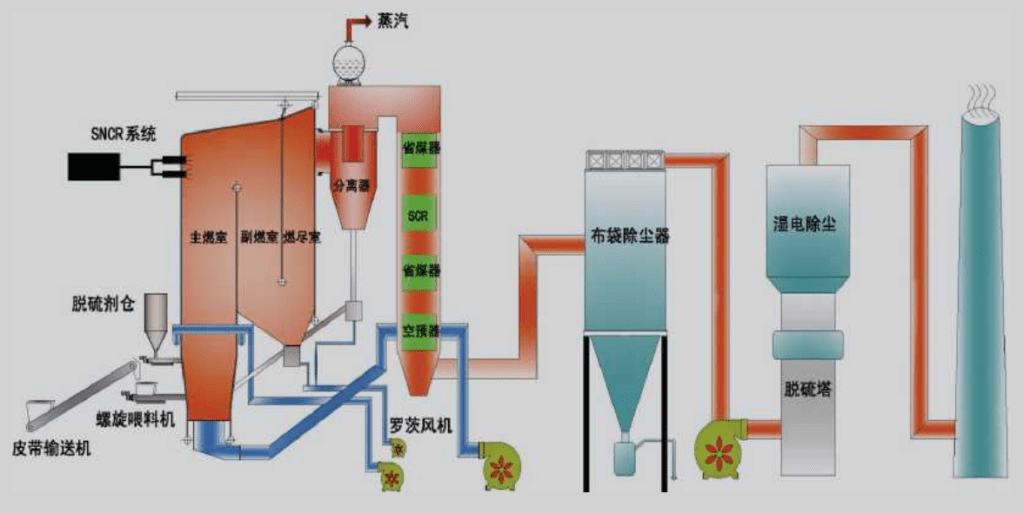biomass boiler