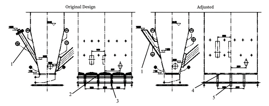 Circulating Fluidized Bed Boiler