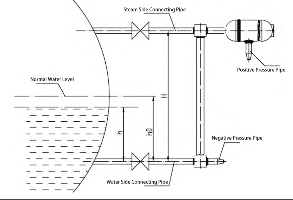 boiler drum
