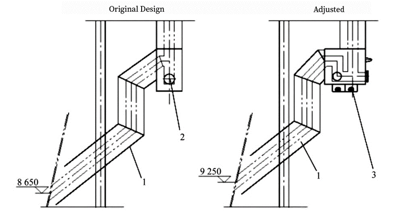 Circulating Fluidized Bed Boiler