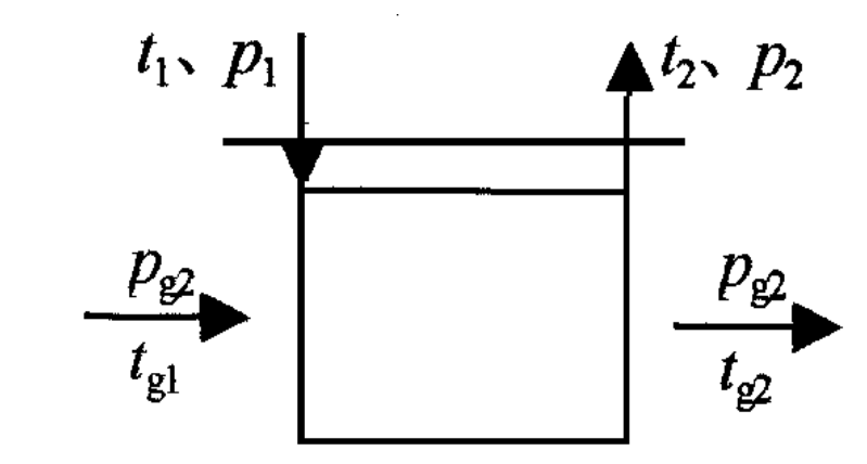 Boiler Modules