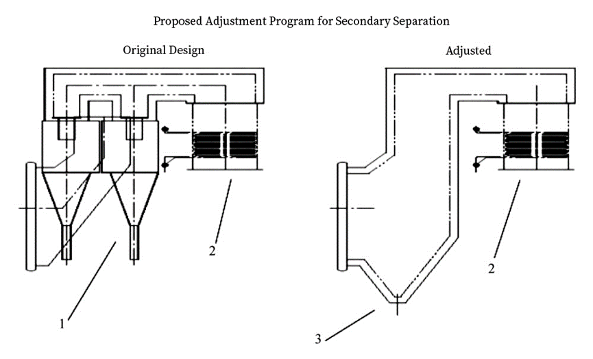 Circulating Fluidized Bed Boiler