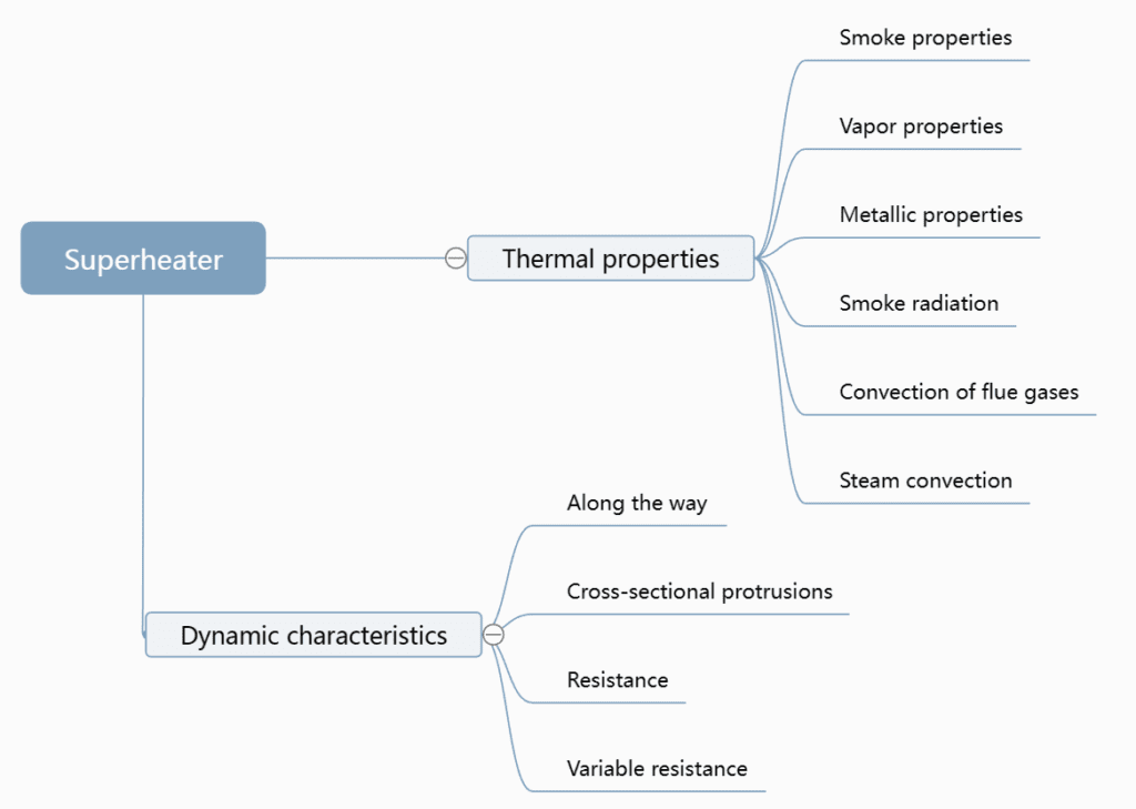 Boiler Modules