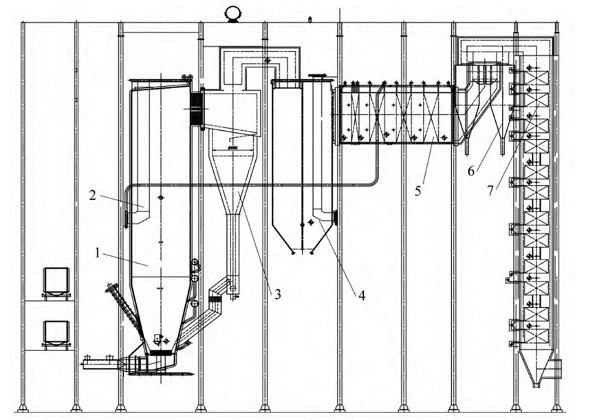 Circulating Fluidized Bed Boiler